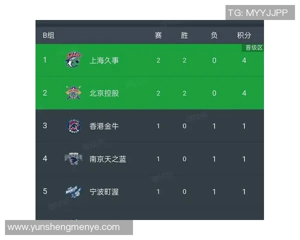 深圳篮球队在邀请赛中以75分稳居积分榜首位表现出色 深圳篮球队在邀请赛中以75分稳居积分榜首位表现出色